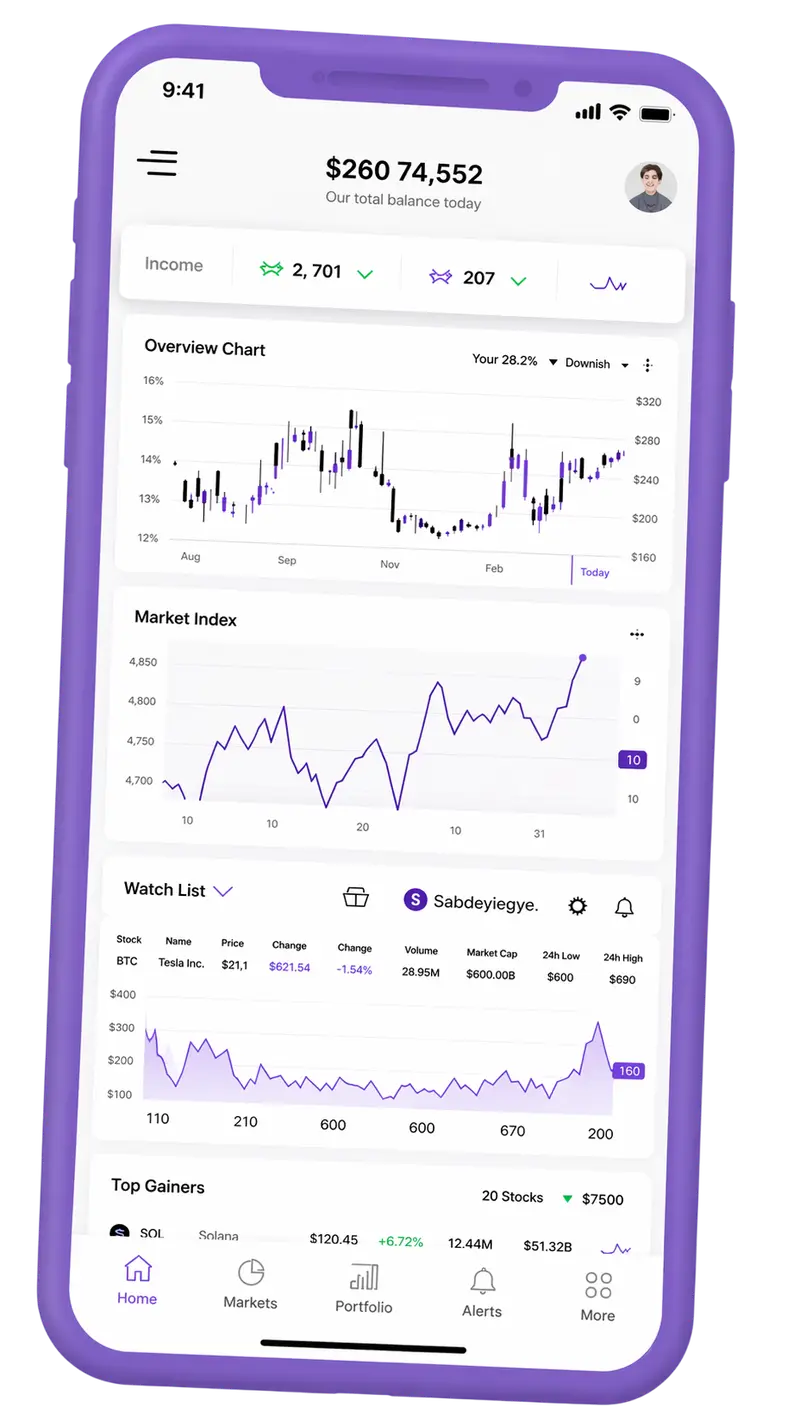 Crecidumbre — plataforma de trading en móvil